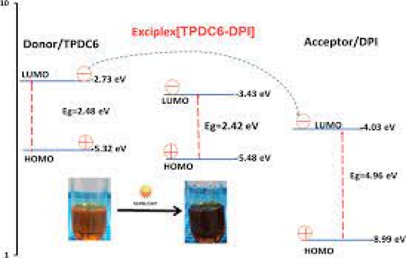 Highly Conjugated Isoindogo and Quinoxaline Dyes as a Sunlight Photosensitizer for Onium Salt Photoinitiated Cationic Polymerization of Epoxy Resins