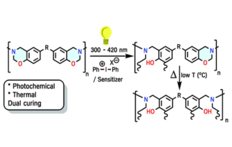 Light induced crosslinking of main chain polybenzoxazines